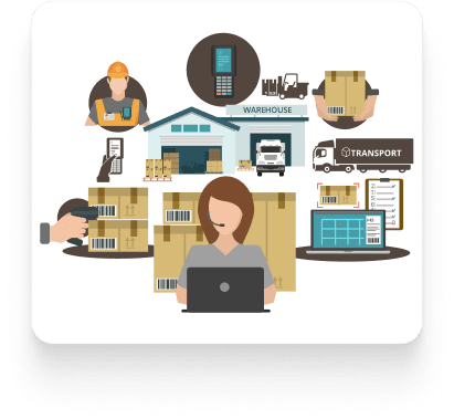 Fulfillment and systems coordination with partners