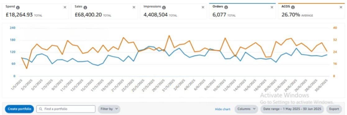 High-Volume Sales & Order Generation (UK)