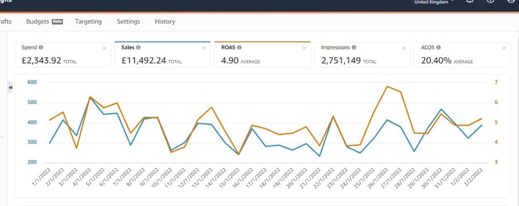 UK Market PPC Stability & Growth